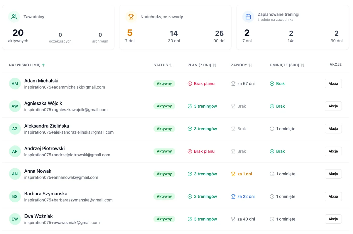 Obs艂uguj 50 zawodnik贸w tak 艂atwo jak 5